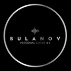 Personal Chart @ Podcast #004